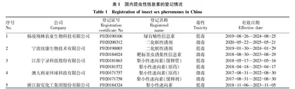 基于昆虫性信息素的综合害虫防控（IPM）新技术应用