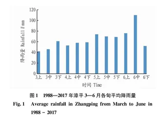 多雨烟区烤烟水肥供需矛盾与对策