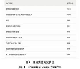 马绍英 杨洁 卢旭 李胜