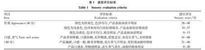 贡糖生产过程中加工参数的优化