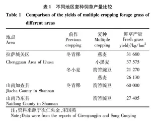 复种技术在西藏的应用与思考