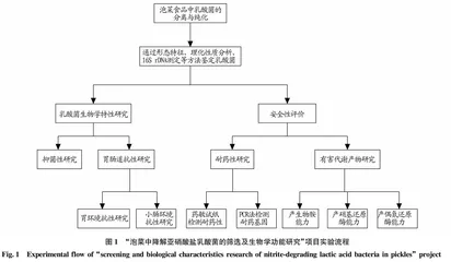 教师科研项目引入食品微生物学实验课程教学的探索与实践