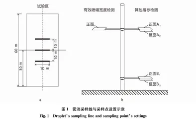 2款植保无人机的作业质量技术指标对比——以雪茄烟叶施药为例