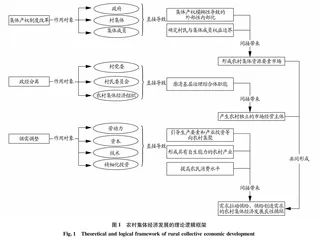 农村集体经济发展的三重逻辑——泽库县个案