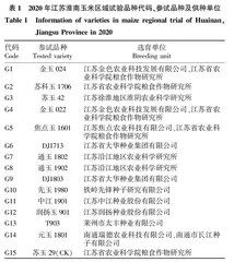基于R语言的GGE双标图在江苏省淮南玉米区域试验中的应用