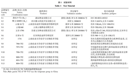 青贮玉米品种主要农艺性状与产量性状的比较 