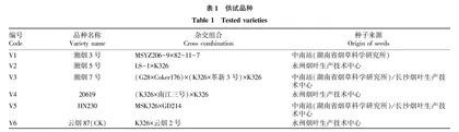烤烟品种(系)在永州烟区的适应性研究