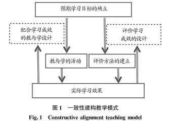 一致性建构教学模式在动物生理学课程教学中的应用