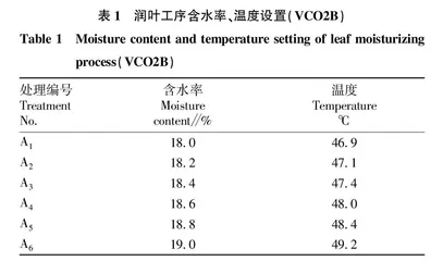 打叶复烤成品长梗率的影响因素分析