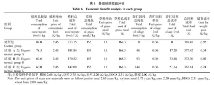 青贮竹笋下脚料营养价值评定及其对湖羊生产性能和血液代谢的影响