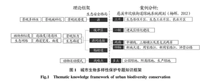 生态文明视域下园林专业景观生态学教学改革探讨