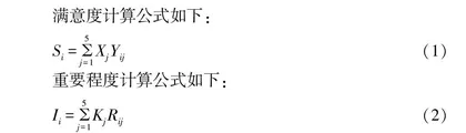 基于四分图模型的新型职业农民培育满意度研究