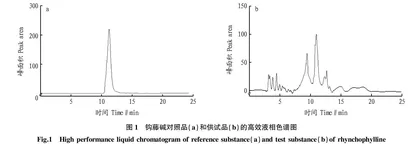 钩藤碱的超声辅助提取及其含量变化