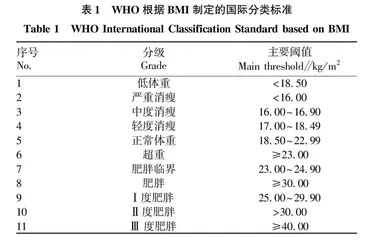 单纯性肥胖人群配餐设计与营养分析研究