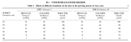 播种期对鲜食糯玉米产量及相关性状的影响