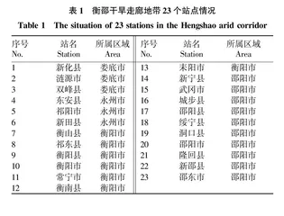 1961—2018年衡邵干旱走廊地带气候变化特征分析