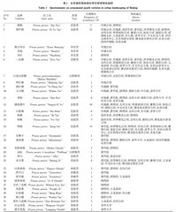 观赏桃花在北京城区园林中的应用及展望