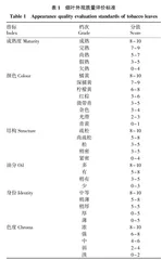 不同烤烟品种烟叶质量分析