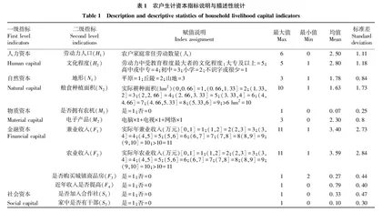 生计资本对江汉平原农户秸秆资源化利用影响研究