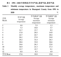 黄梅禅茶生长期气候条件及春季开采期预测分析