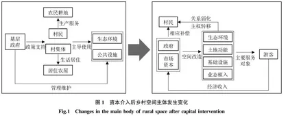 空间生产视角下乡村旅游空间重构机制研究