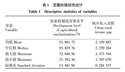 农业机械化与城乡收入差距的关系研究