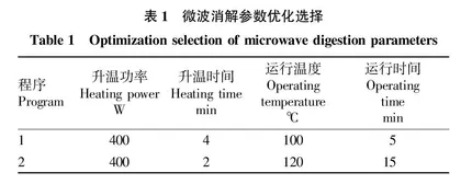 微波消解ICP-AES测定7种冻干水果中13种微量元素