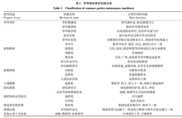 园林养护机械的应用现状和发展趋势
