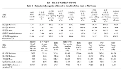 河南新县北缘油茶林土壤理化特性研究