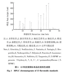 高效液相色谱法测定不同柑橘品种新老叶类黄酮含量