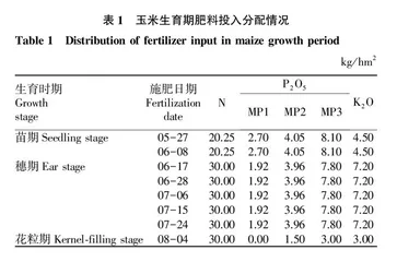 液体磷肥用量对玉米生长•产量及品质的影响