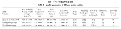 适宜晋中地区种植的彩色马铃薯品种营养品质分析与评价
