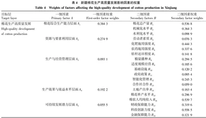 新疆棉花生产高质量发展影响因素分析及建议