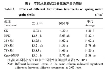 不同施肥模式对春玉米产量•氮肥农学利用率及矿质氮分布规律的影响