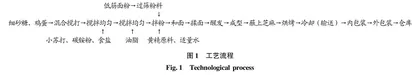 黄精桃酥加工技术研究