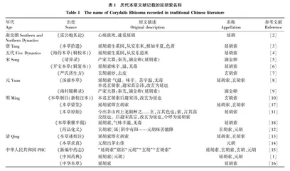 延胡索的本草考证