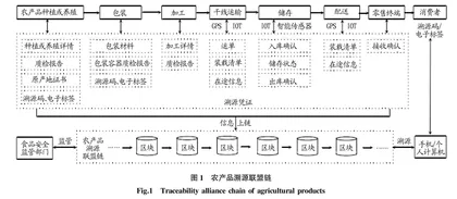 舟山桃花岛小众农产品水仙花区块链运作模式探析