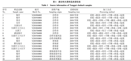 一测多评法测定唐古特大黄中蒽醌类成分的含量