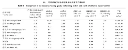 鲁西北地区夏玉米机械粒收质量影响因素及品种筛选