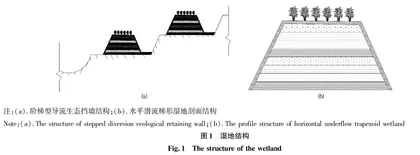 阶梯型导流生态挡墙对生活污水的净化作用研究