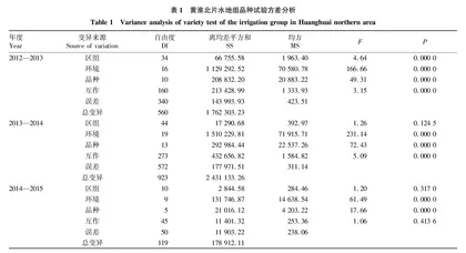 双国审小麦新品种冀麦325丰产性•稳产性及适应性分析