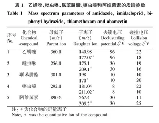 露地和大棚栽培模式下2种柑橘果品和农药残留量的差异研究