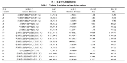 可持续发展能力•技术推广对不同规模化生猪养殖户的收益影响研究