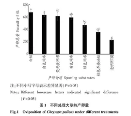 不同产卵基质对大草蛉产卵生物学的影响