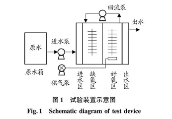 活性碳纤维在农村生活污水处理中的应用