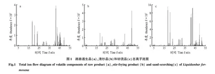不同炮制方法对路路通中挥发性成分的影响
