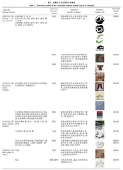 基于乡土文化符号的成都乡村民宿景观设计