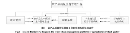 基于互联网的农产品质量全链管理平台构建与应用