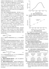 德国洋甘菊精油纳米胶囊的制备及抗真菌性能研究