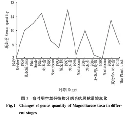 木兰科植物分类群的发现及其在我国的研究进展 